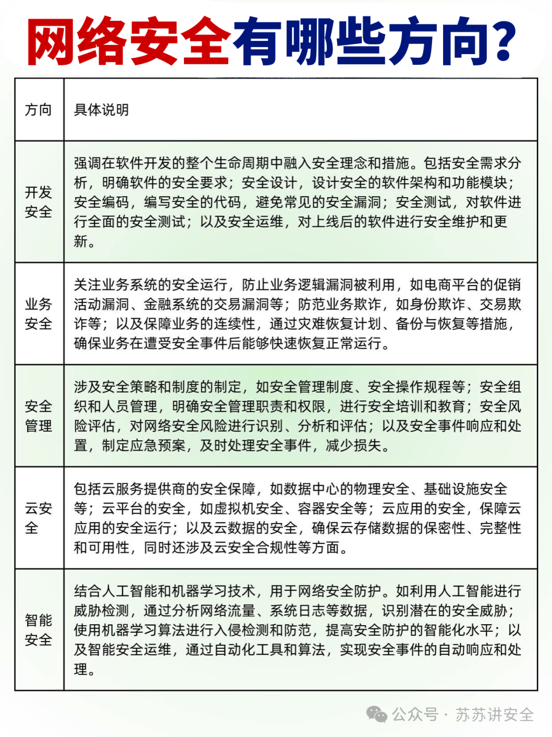 网络方向-2.png