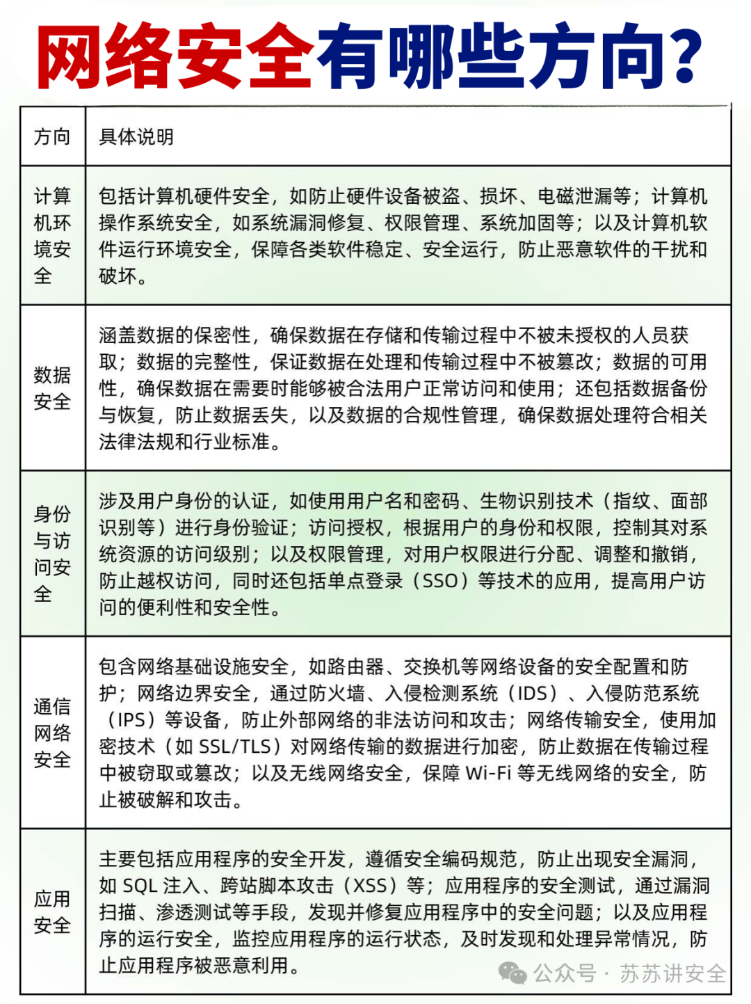 网络方向-1.png