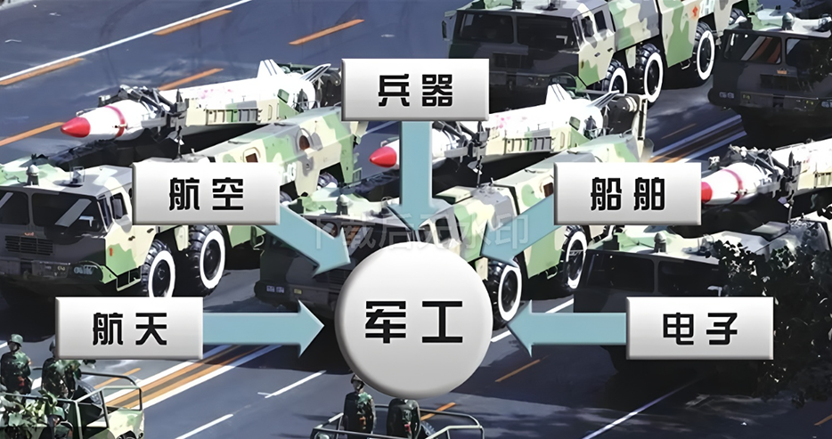 军工行业