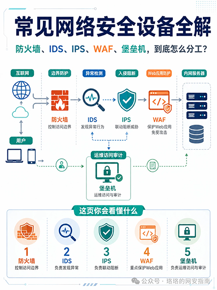 分工-1.png